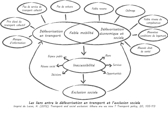 Graphique vecteur 5